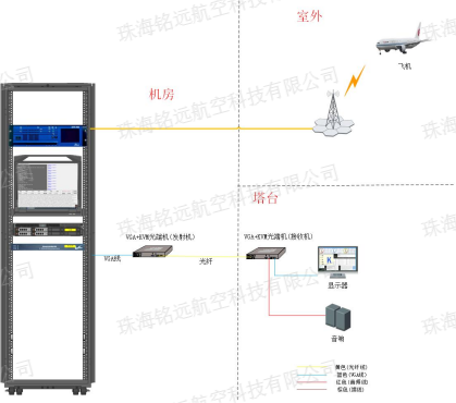 ATIS-202A型航站情報通播系統(tǒng)ATIS2(水印).png